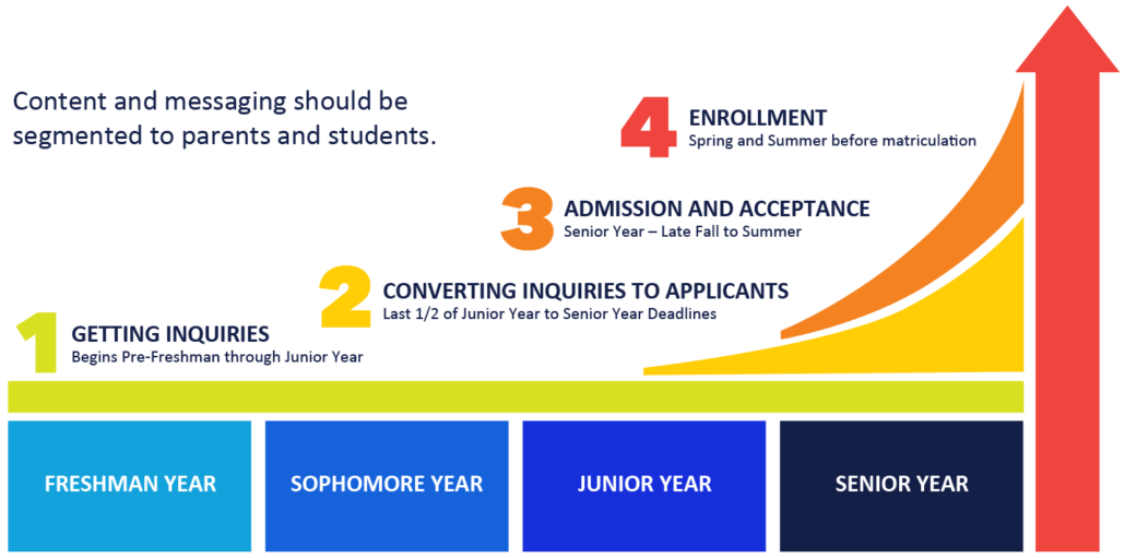 college_journey_1030x511