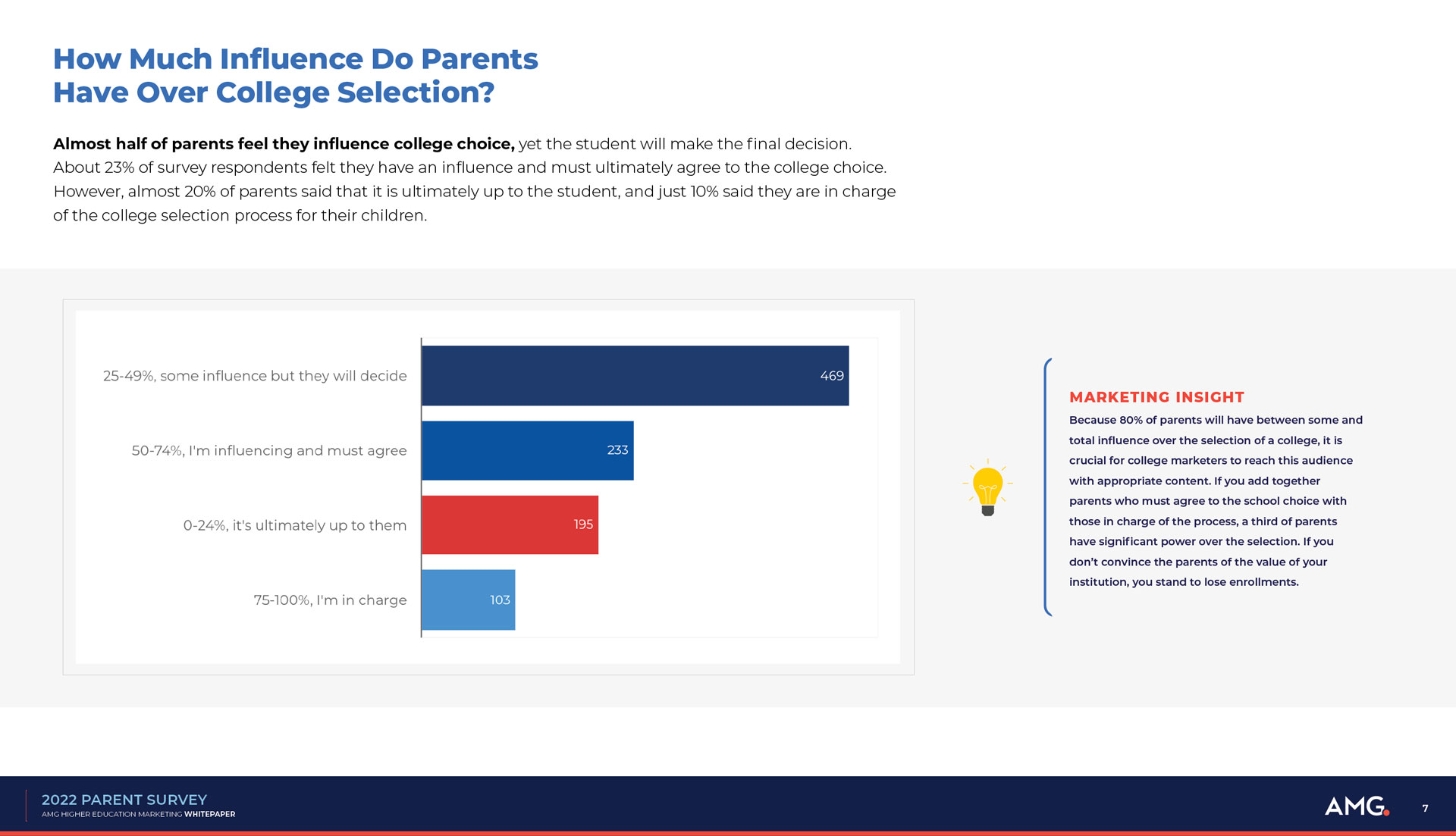 parent_influence parent survey whitepaper - influence