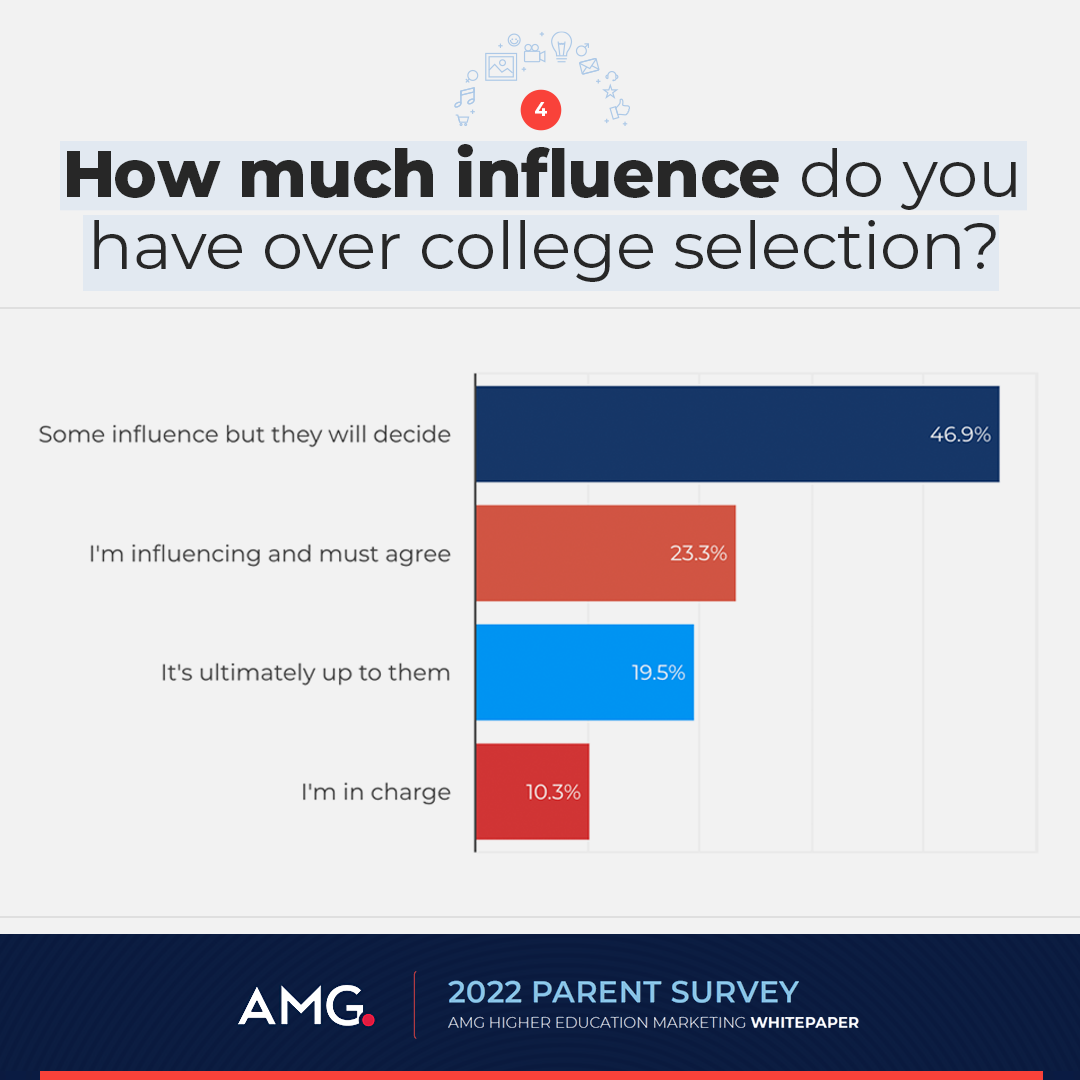 how much influence do parents have over college selection infographic