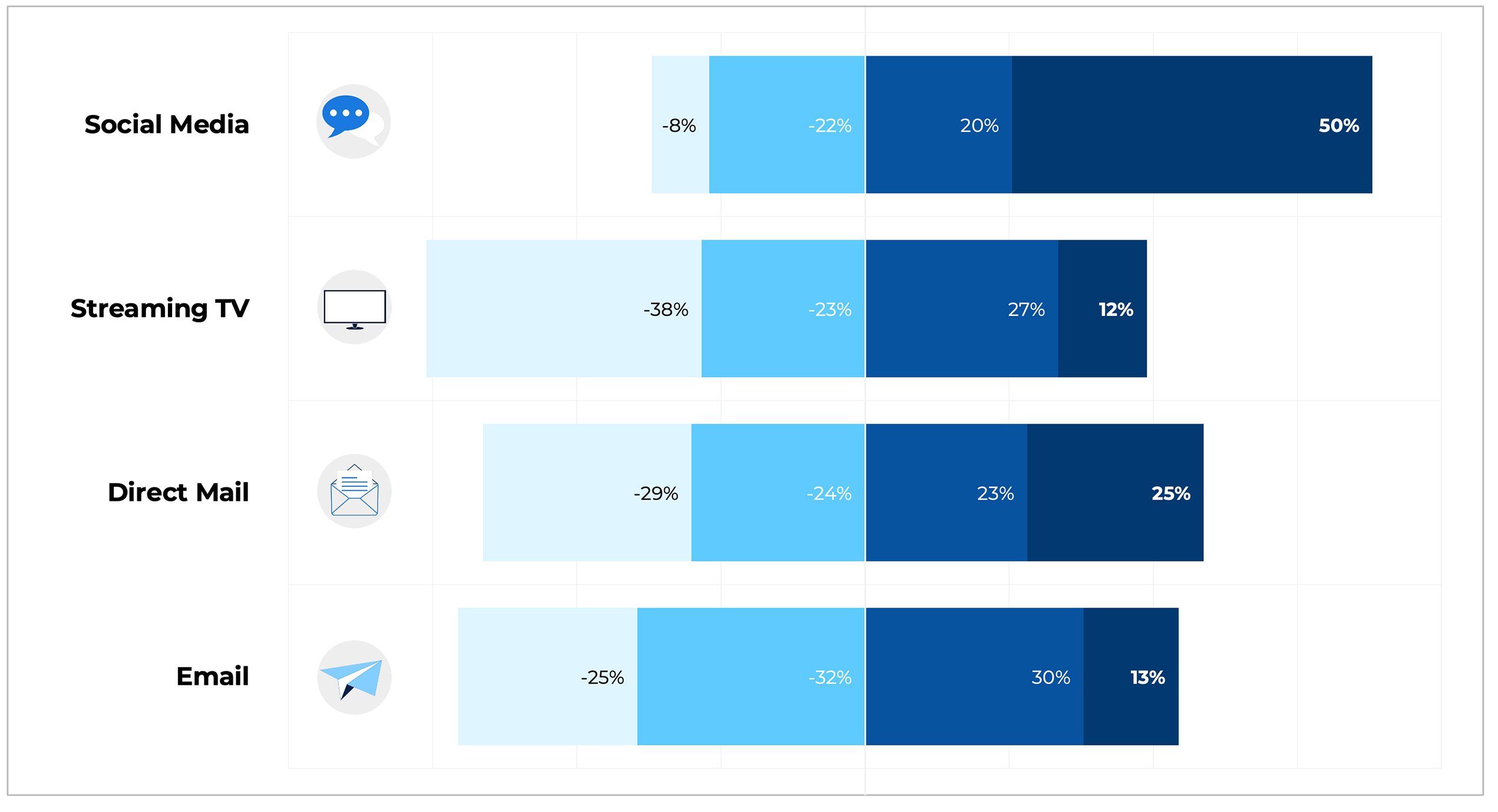 parents-notice-college-creative where do parents notice college ads infographic