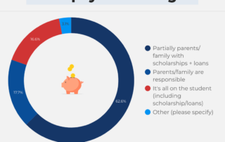 parent survey who pays for college
