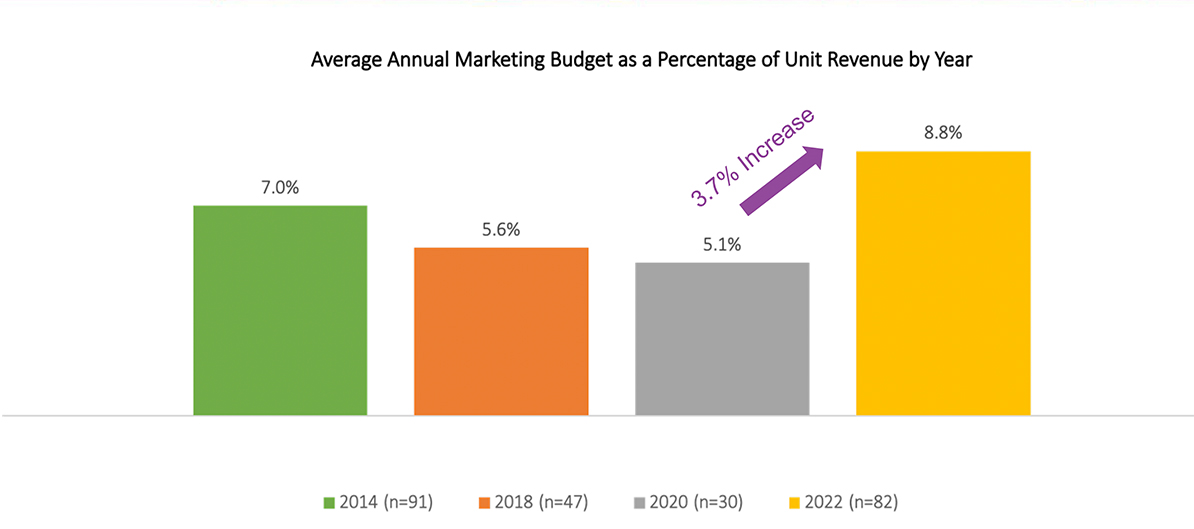 Higher Education Marketing Budget DELTA Higher Education Marketing Budget DELTA