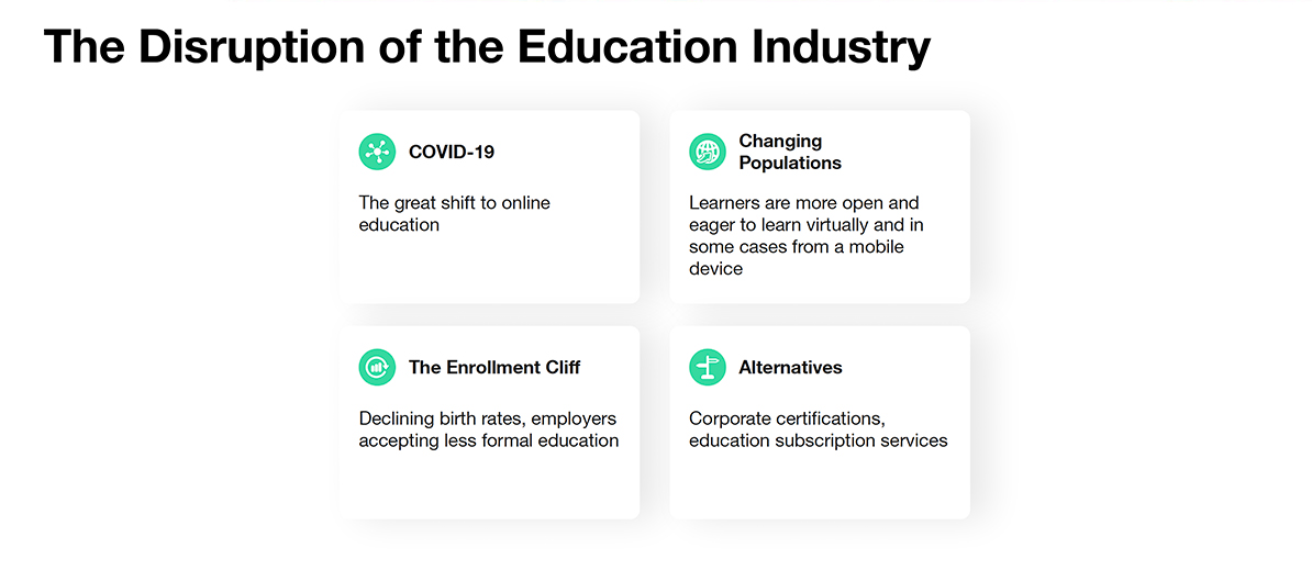 Higher Edu Marketing Enrollment Landscape Challenges request for information forms