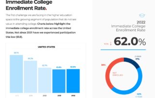 2022 Immediate College Enrollment Rate