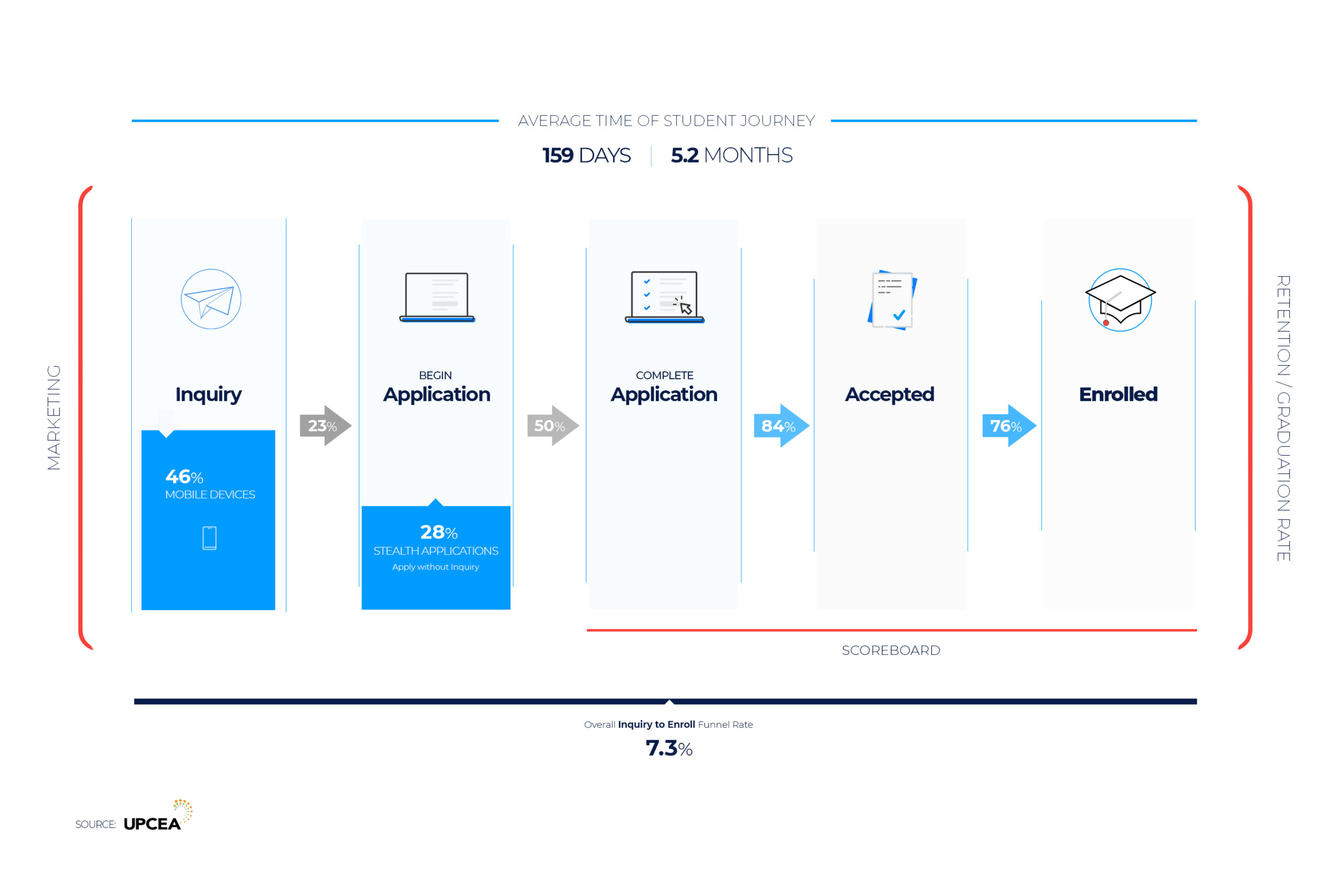 student-funnel-infographic Student Journey Infographic