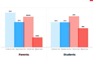 parent and student begin their higher education search