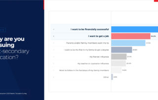 most effective marketing channels