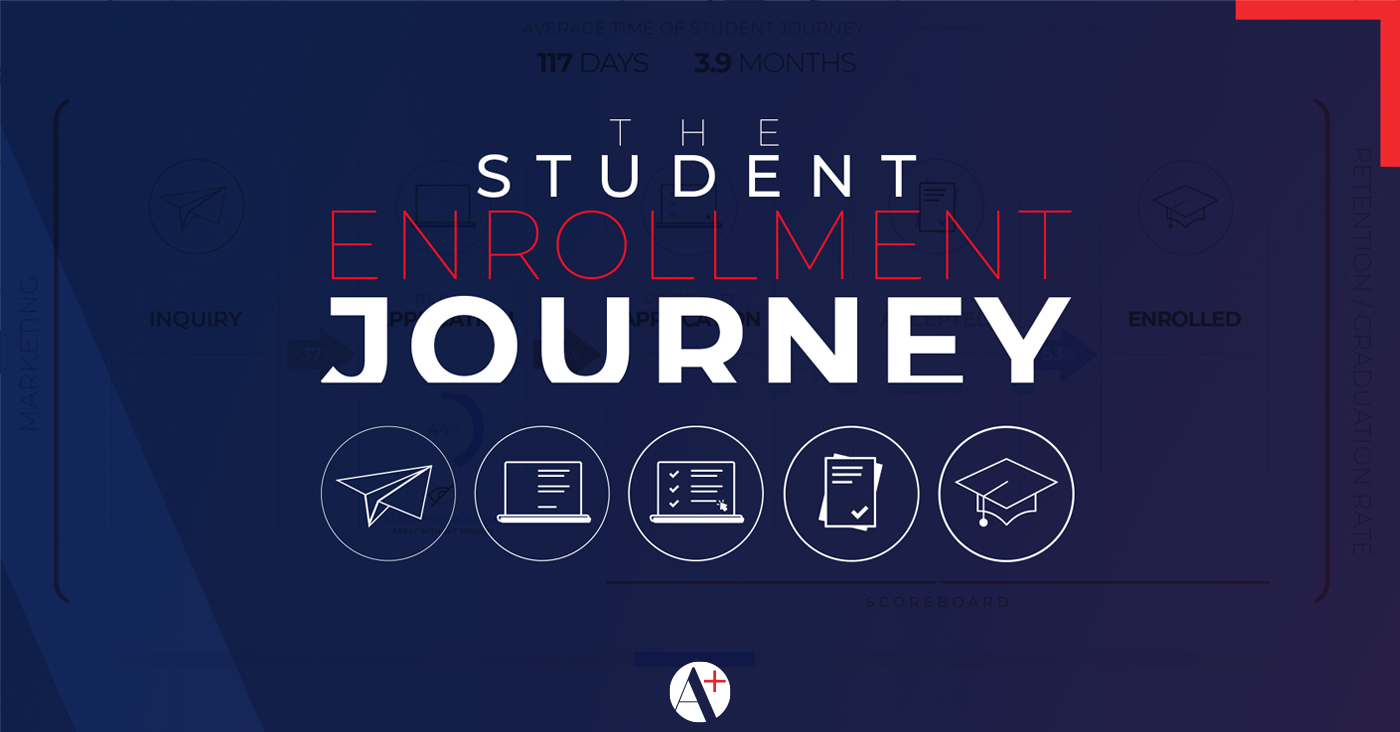 student enrollment journey