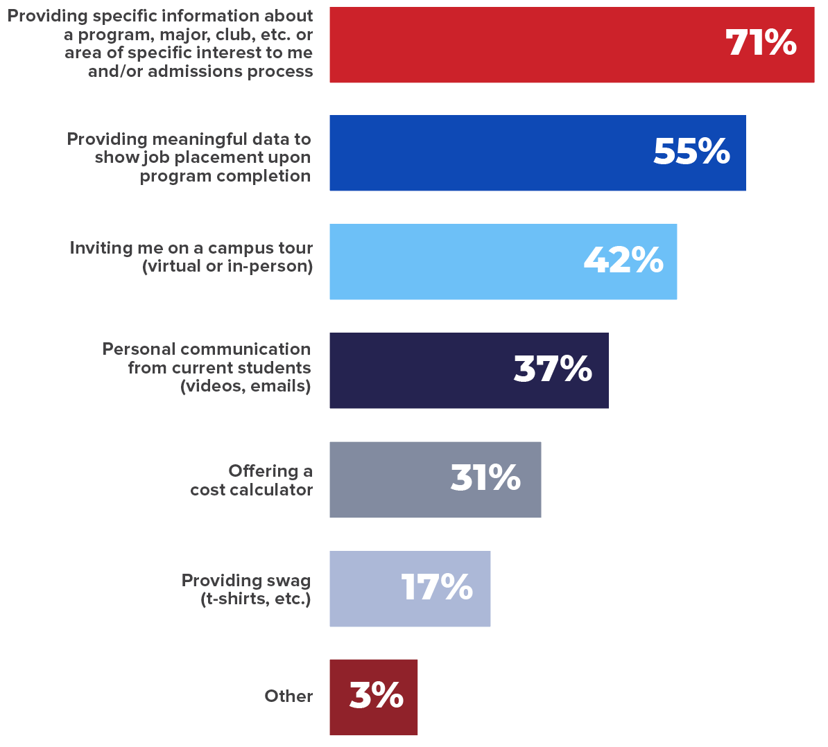 information_to_consider