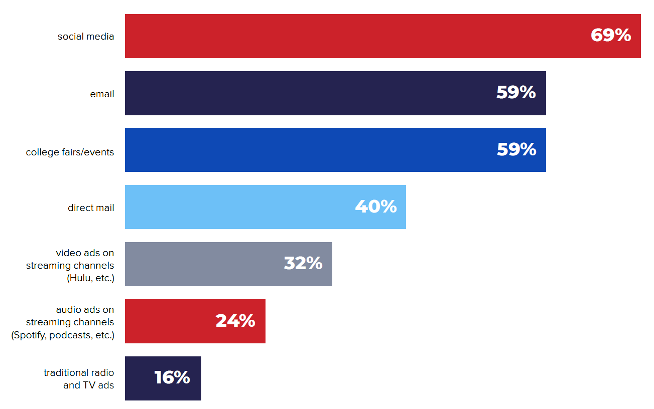 students_advertising_messages