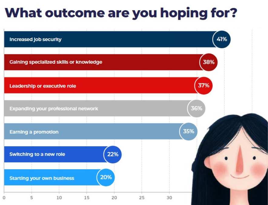 Graduate_What outcome are you hoping for