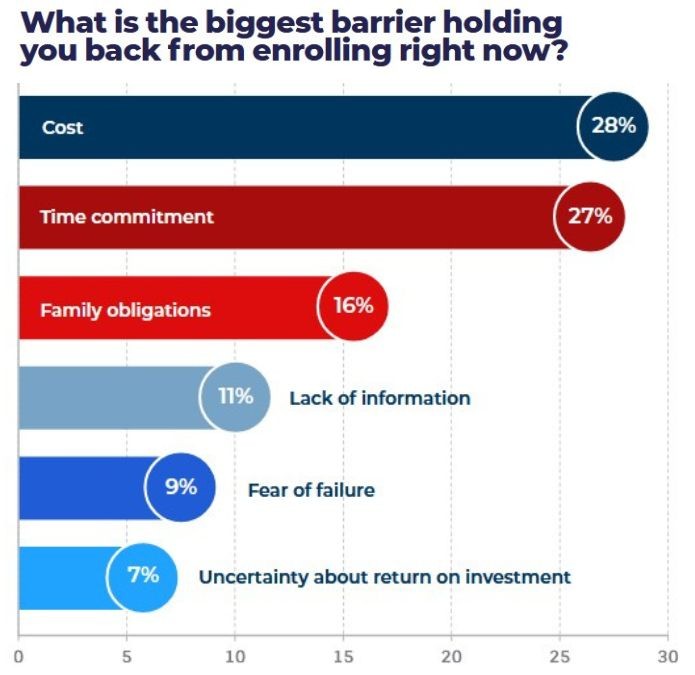 Graduate_biggest barrier – 1