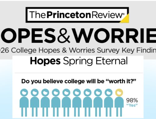 Students and Parents Still Believe in the Value of College