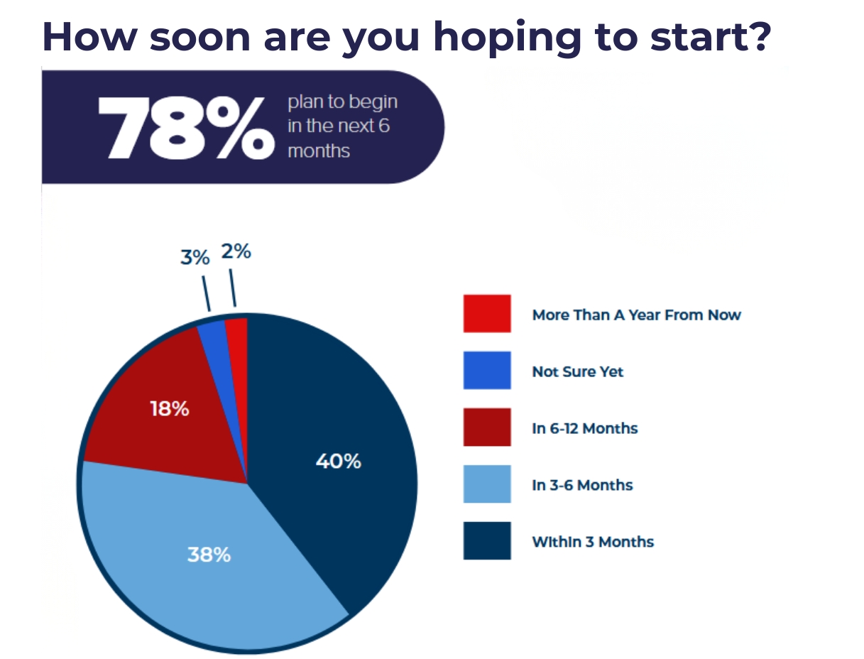 SkilledPath_How soon are you hoping to start