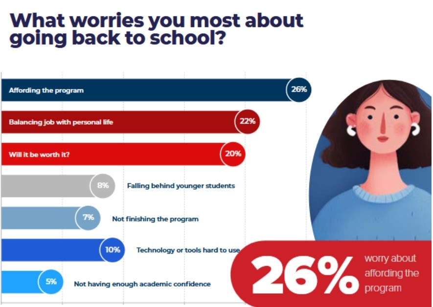 SkilledPath_Worries – 1