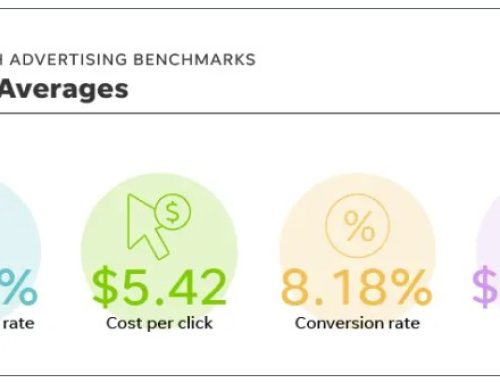 Search Costs Are Rising. Strategy Matters More Than Ever.